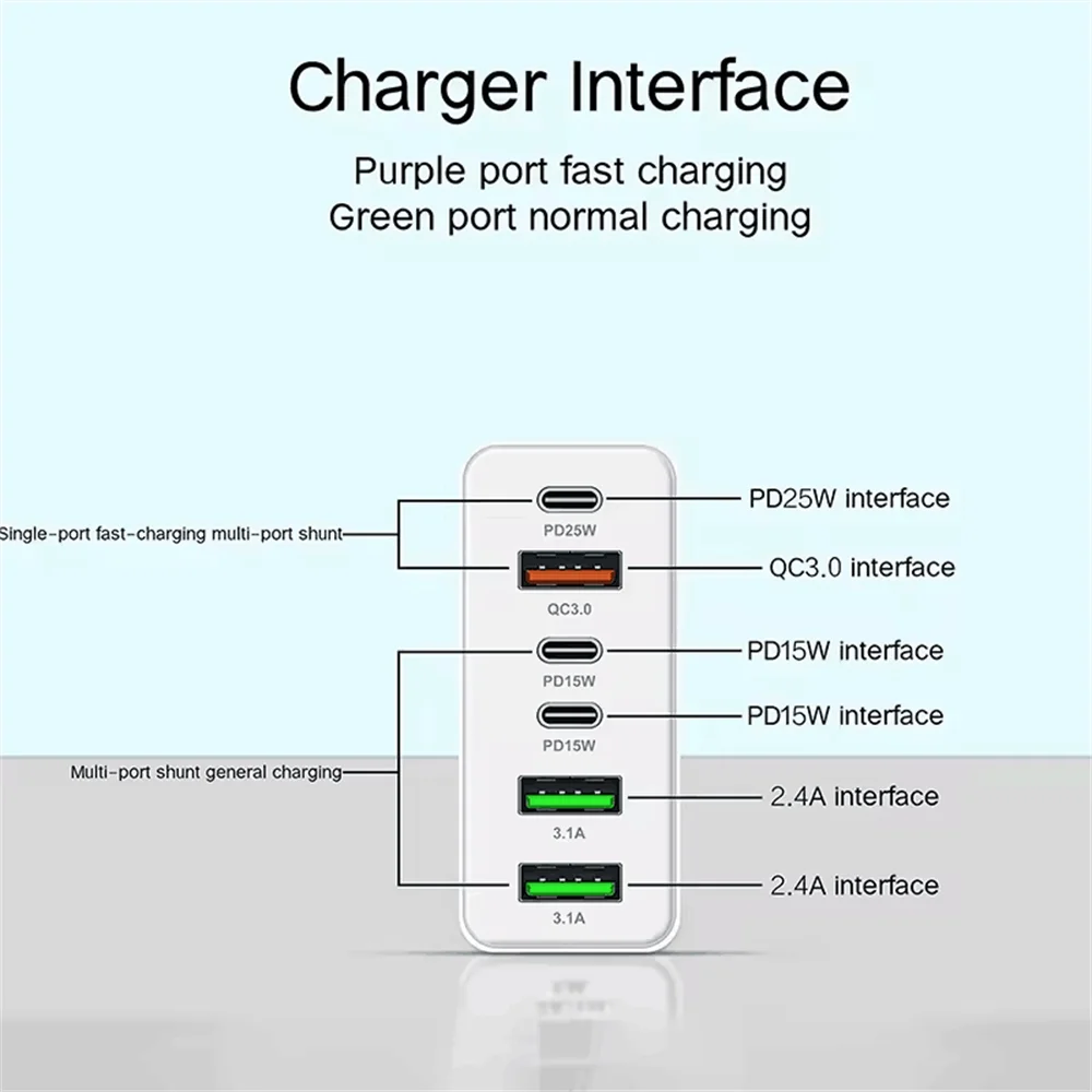160W Multi-Port Fast Charger Type-C Wall Adapter for iPhone, Samsung & Huawei
