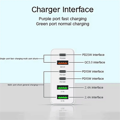 160W Multi-Port Fast Charger Type-C Wall Adapter for iPhone, Samsung & Huawei
